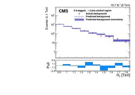 Withdata MysqlToSqlite 2.5 (Release