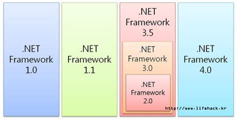 Ruben PicView 3.0.1 Download